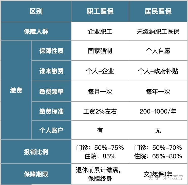 灌云最新医疗报销90%怎么计算方法分析(最方便真实的灌云医院报销百分90怎么算方法)