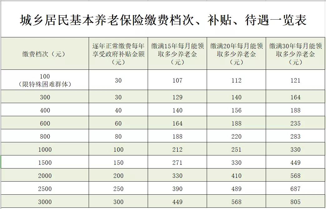 灌云最新惠民代扣保险258元是什么险种方法分析(最方便真实的灌云惠民保险59元方法)