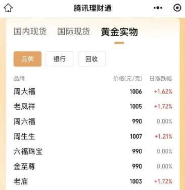 灌云最新24小时上门回收金价方法分析(最方便真实的灌云上门回收黄金价格方法)