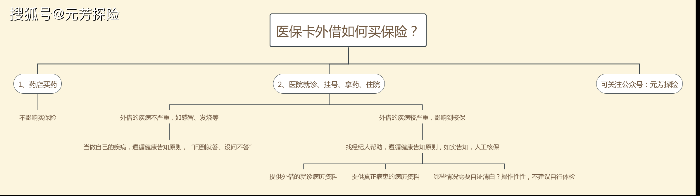 灌云最新医保卡惠民保险代扣怎么取消掉了方法分析(最方便真实的灌云医保卡惠民保险代扣怎么取消掉了呢方法)