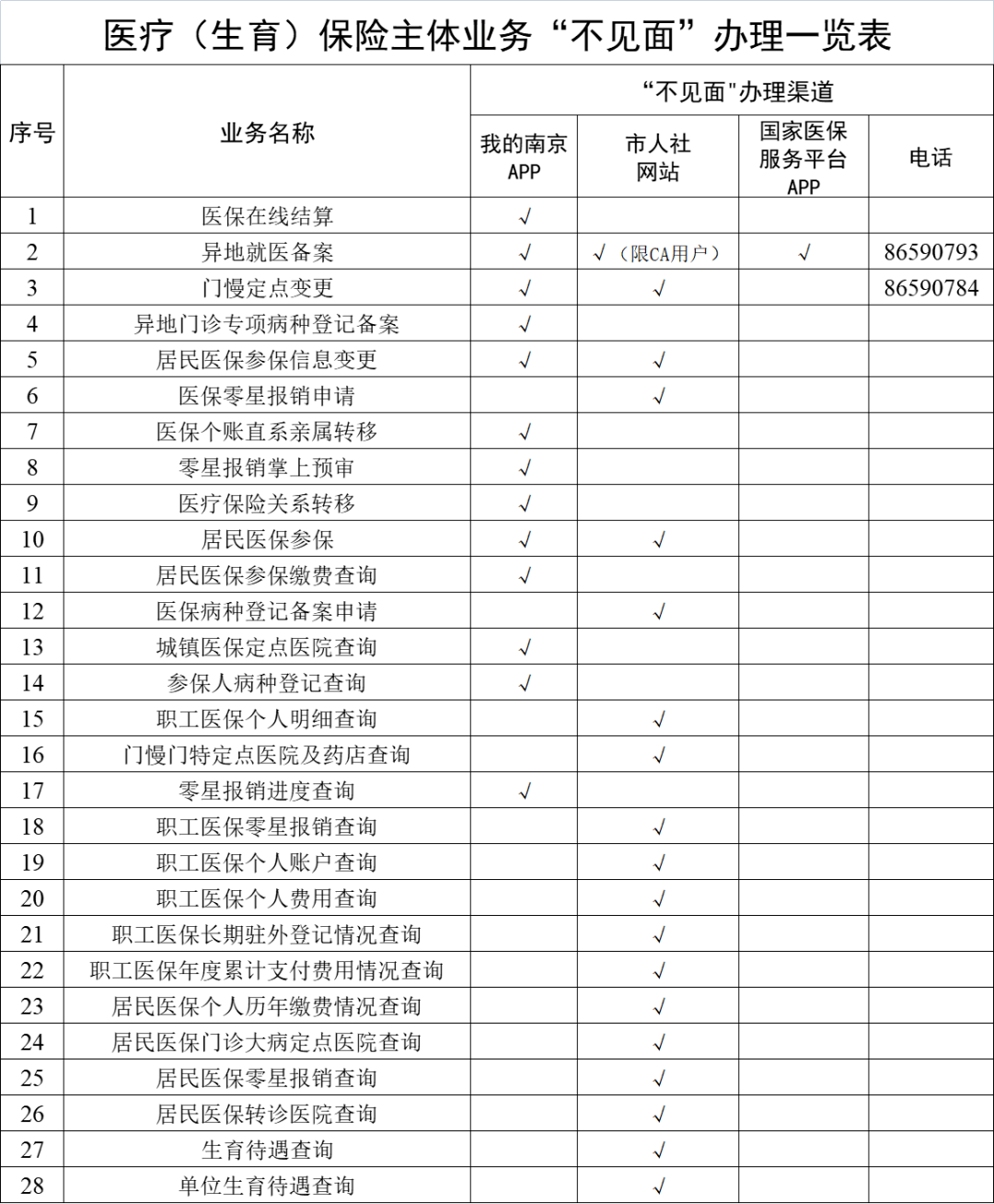 灌云最新南京回收医保卡金额方法分析(最方便真实的灌云南京回收医保卡金额多少方法)