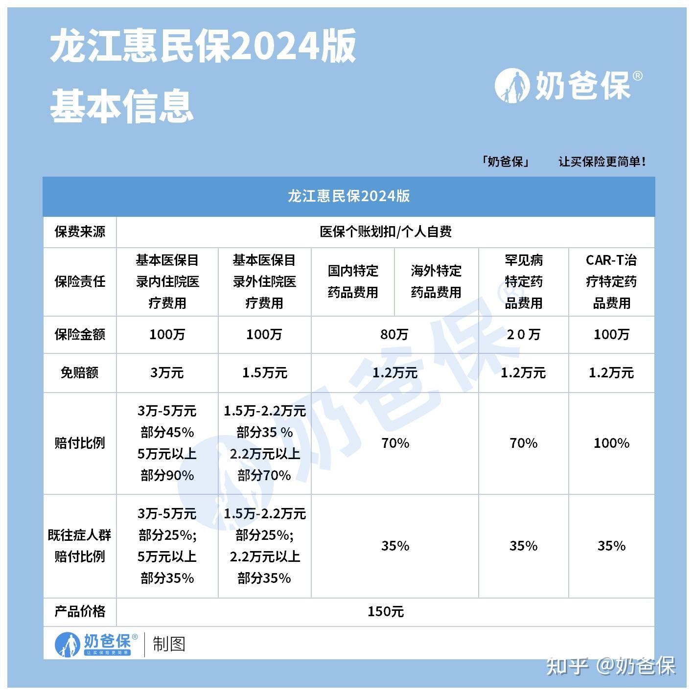 灌云最新医保账户惠民保险代扣是什么方法分析(最方便真实的灌云惠民保医保卡支付方法)