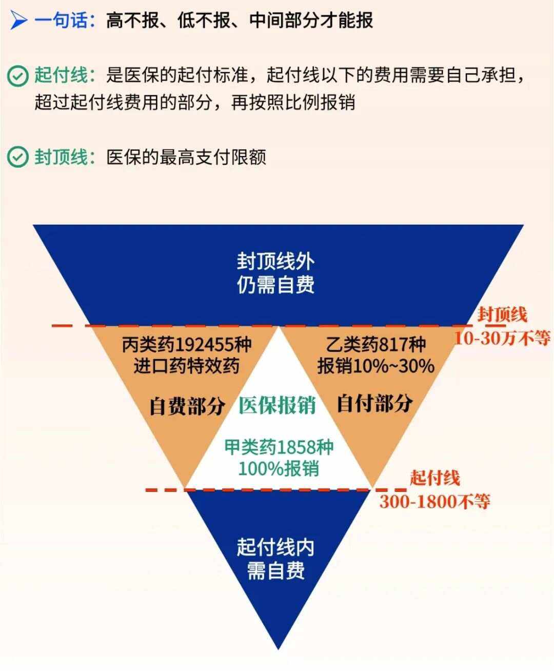 灌云最新医疗报销90%怎么计算方法分析(最方便真实的灌云医保报销90%需要什么条件方法)